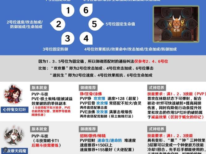 网易阴阳师养什么，网易阴阳师养什么式神好