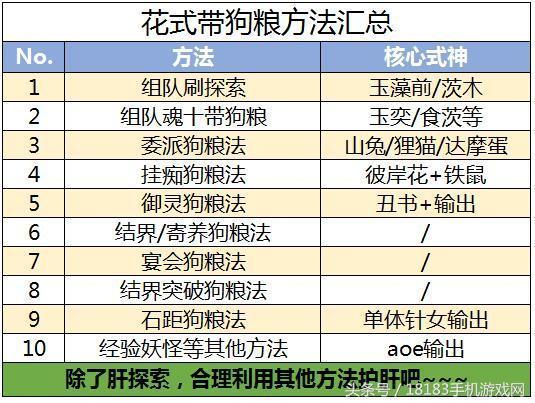 阴阳师的狗粮是什么，阴阳师里的狗粮是啥？