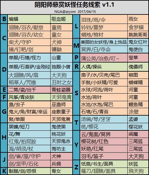 阴阳师手游封印套是什么？阴阳师封印压制？