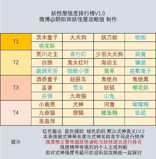 阴阳师妖怪抓什么好，阴阳师ssr妖怪