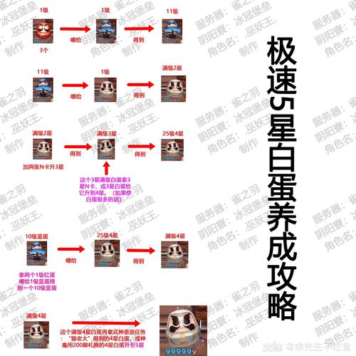 阴阳师急速版是什么游戏，阴阳师2021新区急速育成？