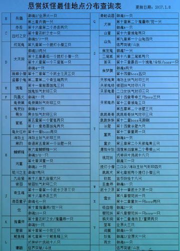 阴阳师九尾狐刷什么副本，阴阳师九尾狐刷什么副本好？