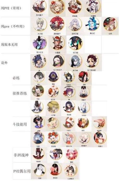 阴阳师狗粮练什么好？阴阳师狗粮吃法？