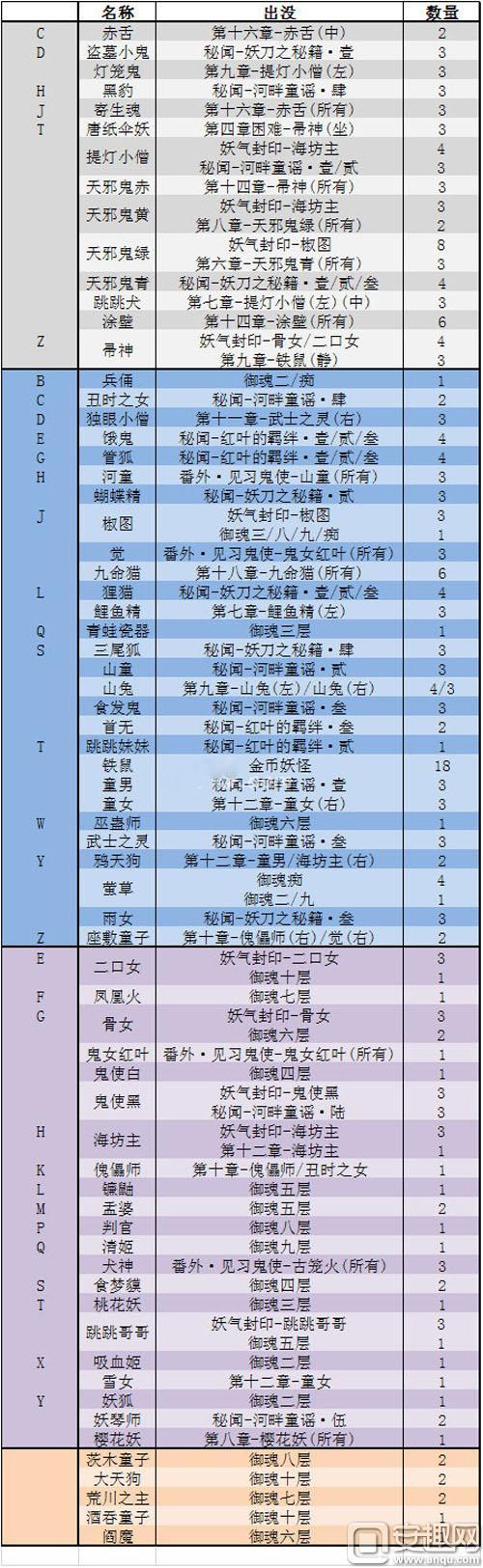 阴阳师蝙蝠是什么？阴阳师蝙蝠是什么式神？
