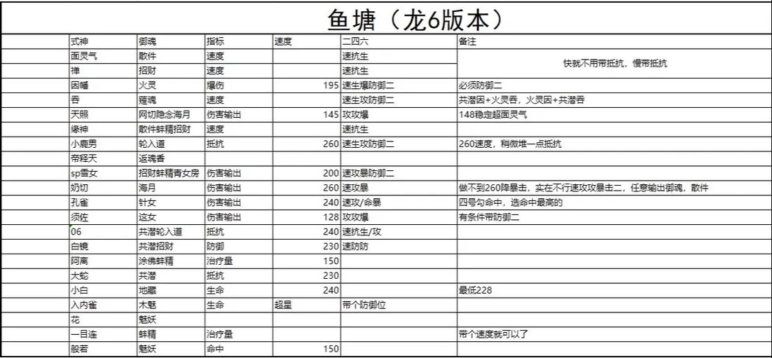 阴阳师斗技每天什么时候，阴阳师斗技时间全天吗