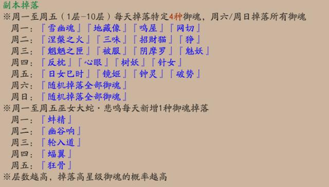 阴阳师黑科技是什么，阴阳师科普