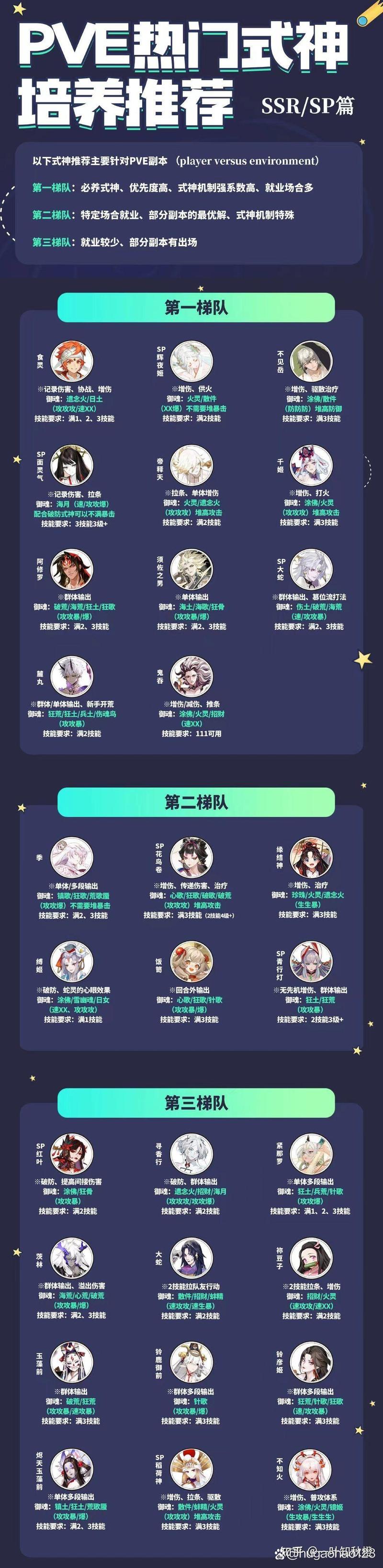 辅助阴阳师练什么，阴阳师ssr辅助练哪个？