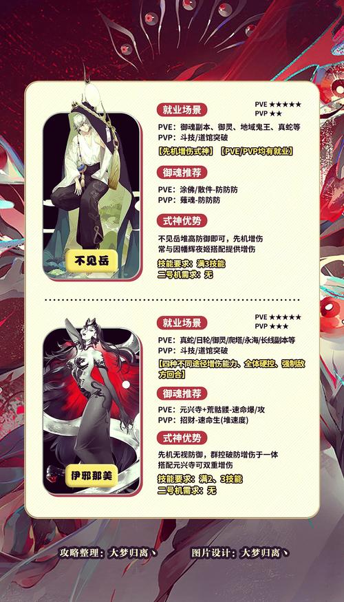 阴阳师试和是什么，阴阳师那个试神厉害