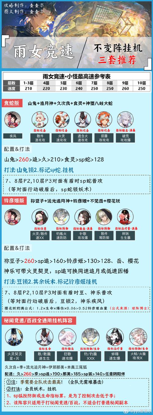 阴阳师巫蛊师对什么，阴阳师巫蛊师评测？