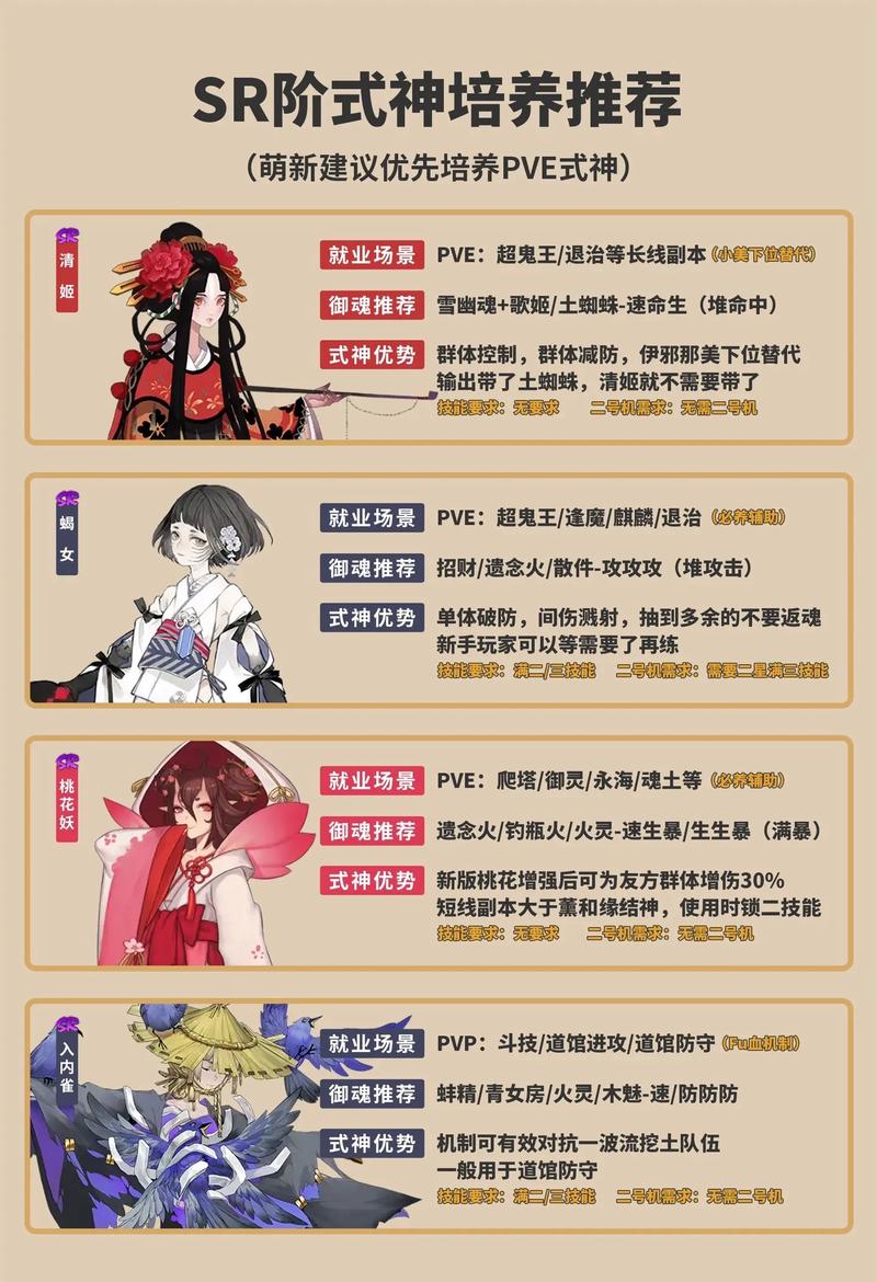 阴阳师式神讲述了什么，阴阳师式神都说的什么？