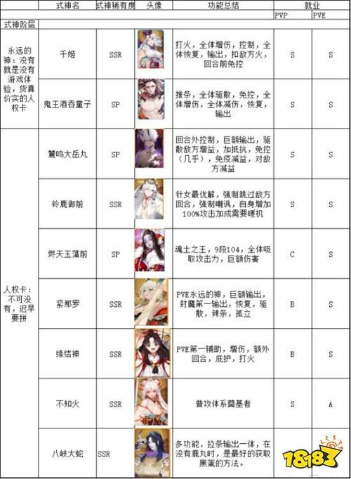 阴阳师游戏有什么阴阳师,阴阳师有什么玩的?