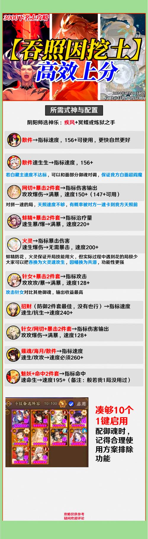 阴阳师双烬站位是什么，阴阳师双烬18秒阵容？