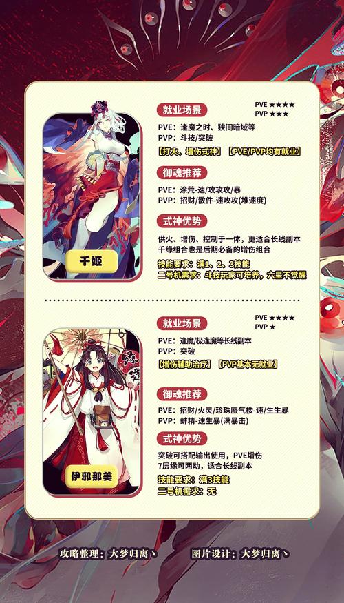 阴阳师为什么用新式神打，阴阳师为什么用新式神打不过