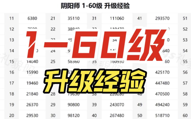 阴阳师升级什么最快速,阴阳师 升级快?