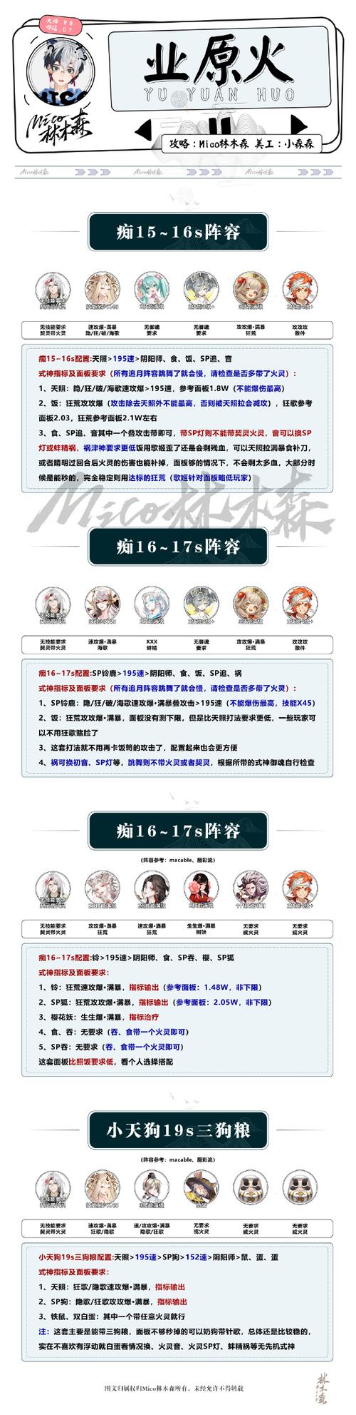 阴阳师新区刷什么副本?阴阳师新区练什么?