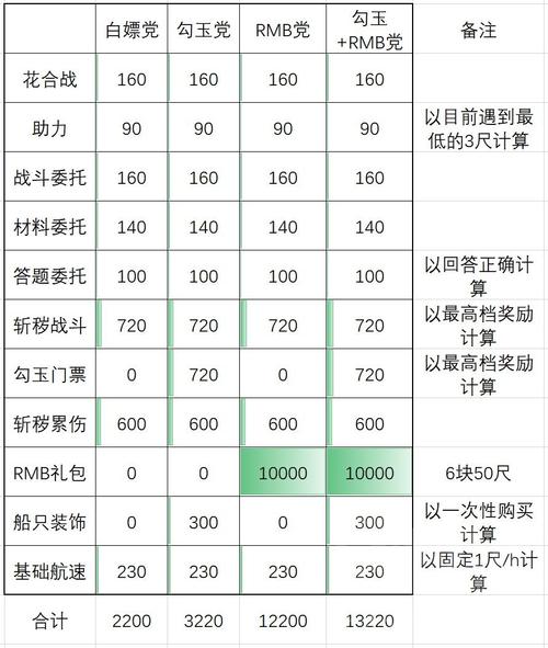 阴阳师换头像什么意思呀？阴阳师头像轮换是什么意思？