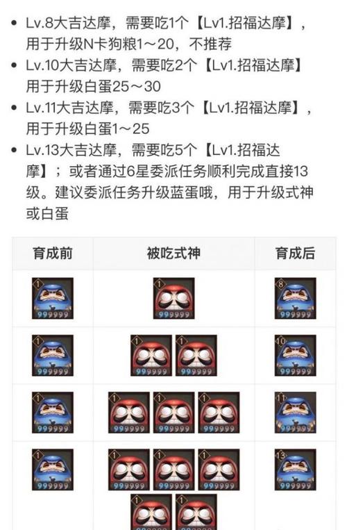 阴阳师蓝蛋有什么用，阴阳师蓝蛋怎么用划算？