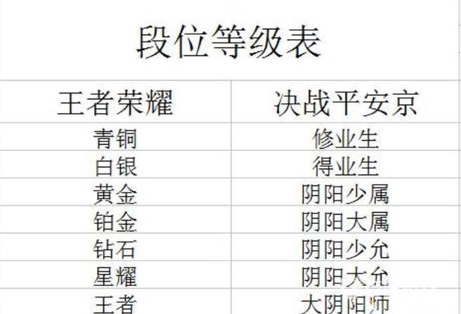 阴阳师平安京风格是什么，阴阳师平安京风格是什么样的