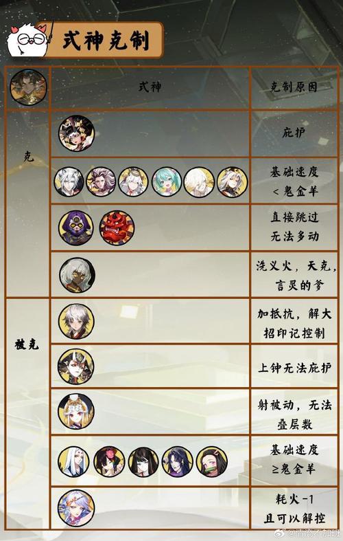 阴阳师20级有什么奖励，阴阳师式神20级？