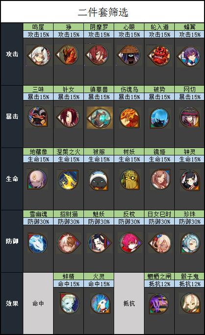 阴阳师双速16有什么用？阴阳师双速16算不算头？
