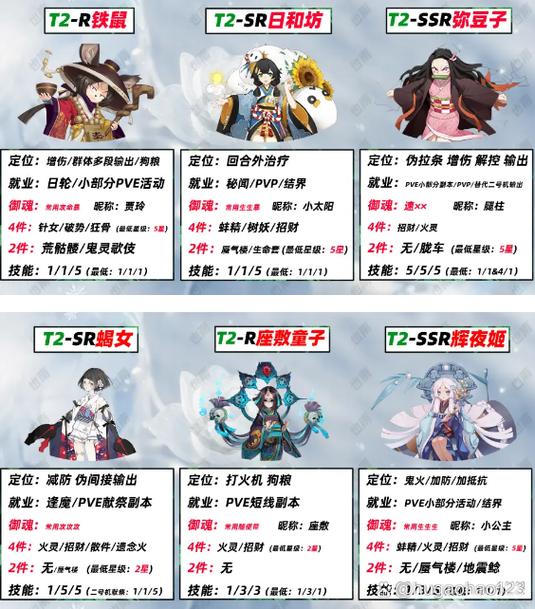 阴阳师有什么工具不能用，阴阳师不能玩了吗？