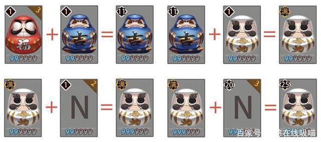 阴阳师卡级需要什么条件?阴阳师卡级有什么好处?