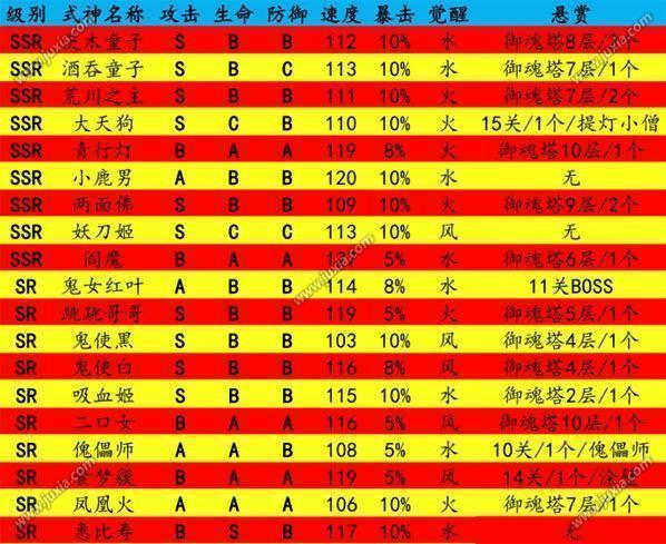 阴阳师封印是什么意思,阴阳师封印怪物表?