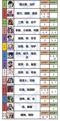 阴阳师封印是什么意思,阴阳师封印怪物表?