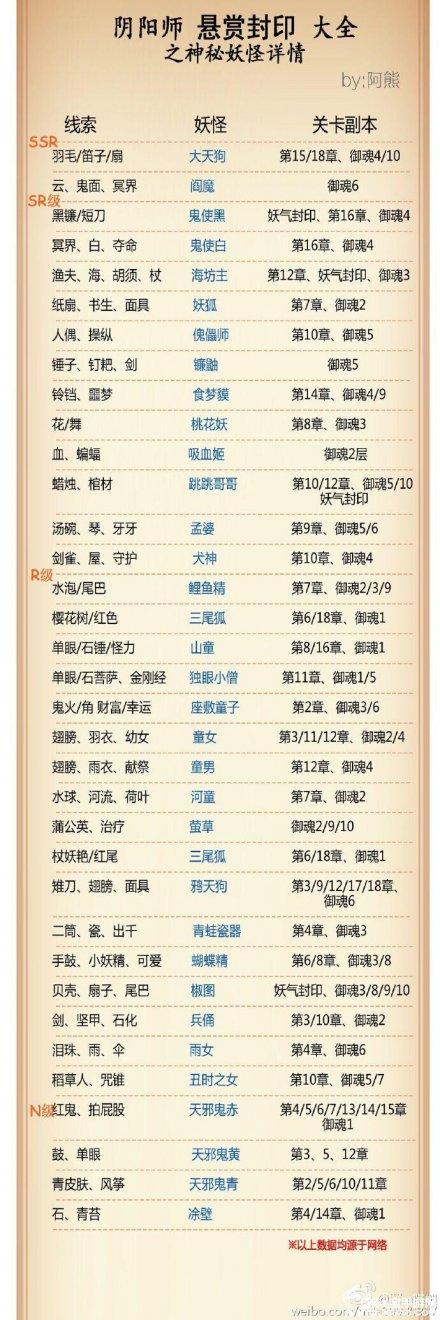 阴阳师封印是什么意思,阴阳师封印怪物表?