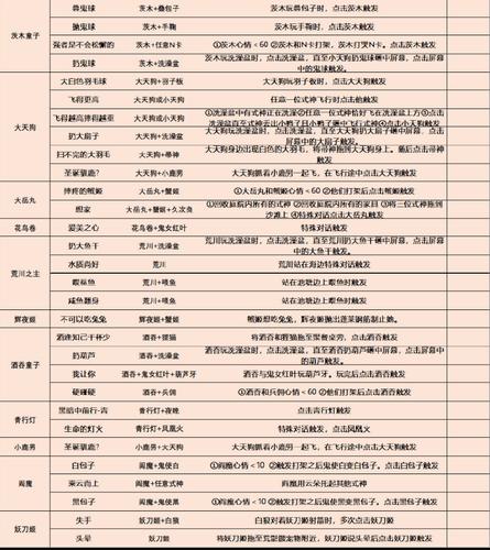 阴阳师开饭是什么?阴阳师饭si?