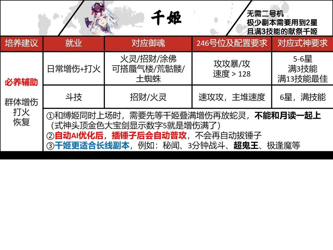 阴阳师新式神配什么,阴阳师新式神厉害吗?