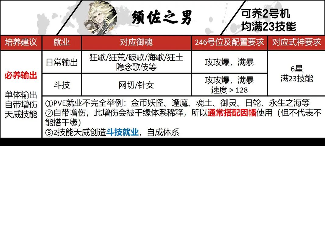 阴阳师新式神配什么,阴阳师新式神厉害吗?