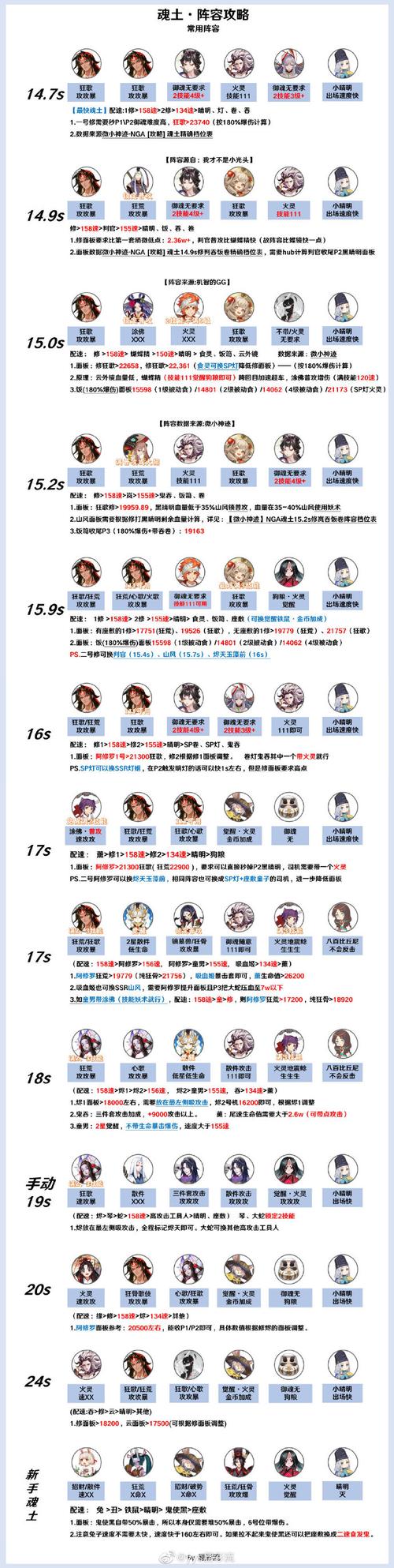 阴阳师送生日蓝票是什么?阴阳师玩家过生日有礼物吗?