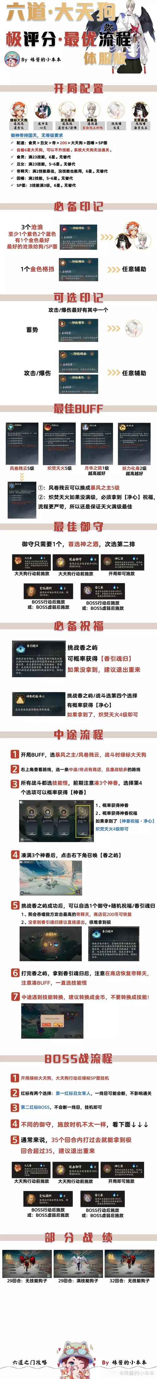 阴阳师托管包括什么?阴阳师委托任务奖励?