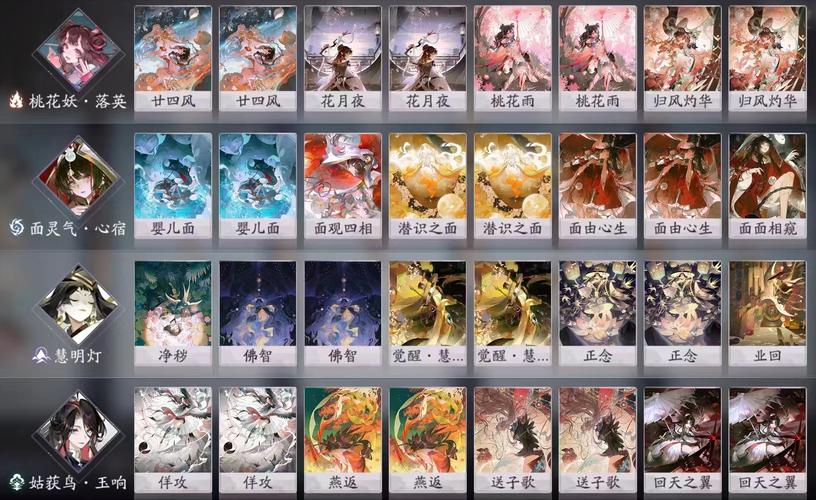 阴阳师手游升星有什么用，阴阳师升星有什么好处？