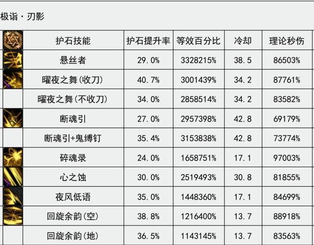 阴阳师护石兑换什么划算，阴阳师全体获得护盾