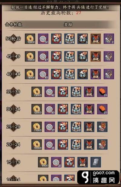 阴阳师60送什么?阴阳师60抽必出活动?