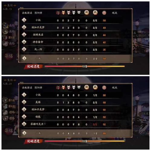 阴阳师的候补经验是什么，阴阳师补签规则？