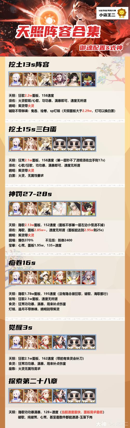 阴阳师烧条是什么意思?阴阳师鬼火烧随机奖励?