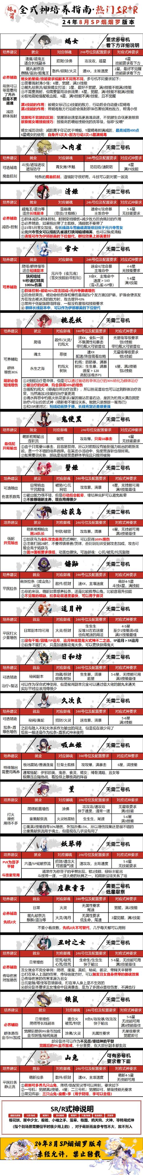 阴阳师开局先打什么式神，2021阴阳师开局比较好的式神？