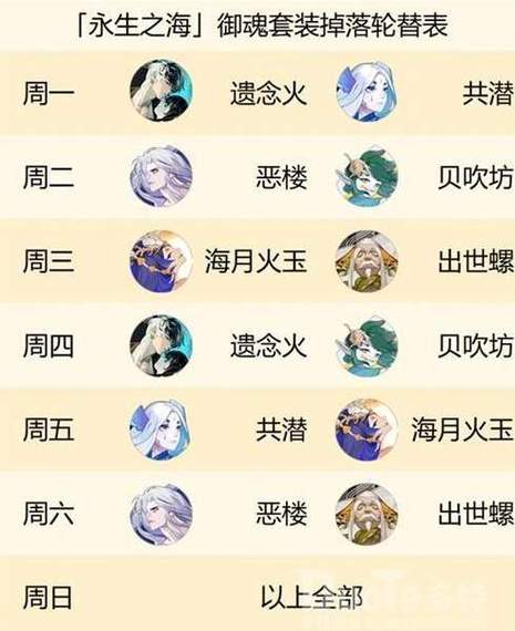 阴阳师强化了什么,阴阳师强化技能技巧