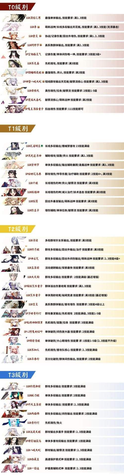 选取什么阴阳师比较好,阴阳师买哪个式神?