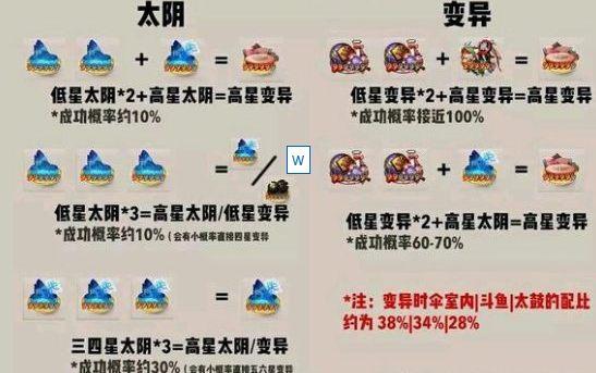 阴阳师结界位置是什么,阴阳师结界位置一位置二怎么看?