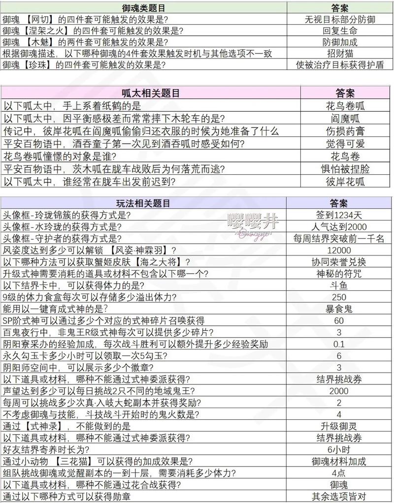 阴阳师守护者歌词是什么，阴阳师守护是干嘛的
