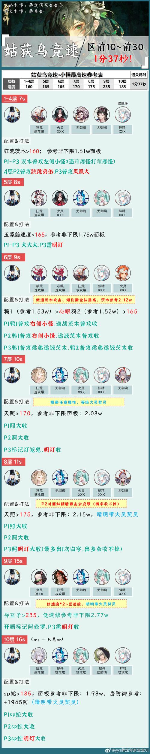 阴阳师委派出了什么,阴阳师系列委派触发条件?