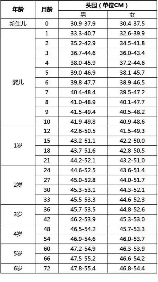 阴阳师头尾指什么？阴阳师头尾脖子？