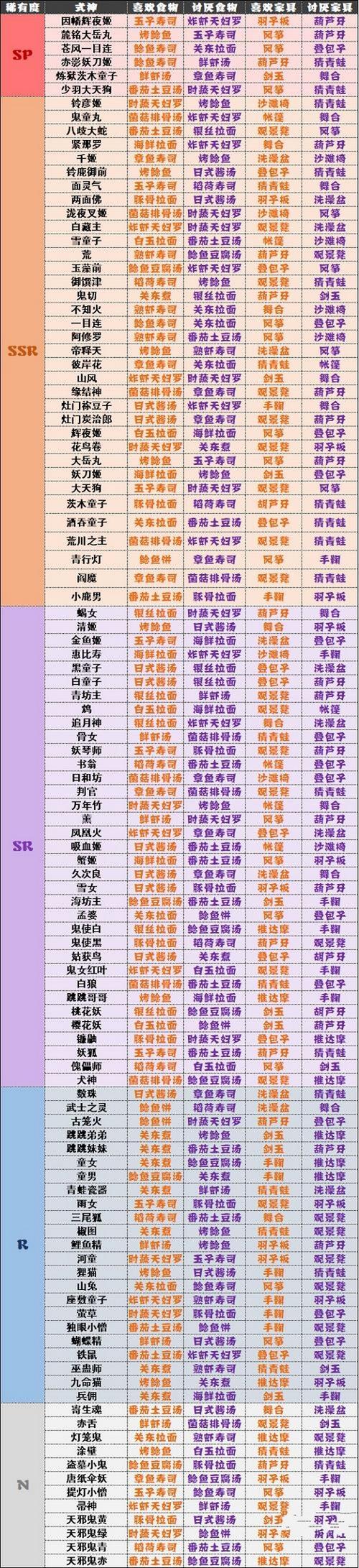 阴阳师宠物宝箱有什么，阴阳师宠物奖励