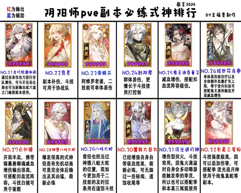 阴阳师妖狐什么星座,阴阳师妖狐是渣男吗