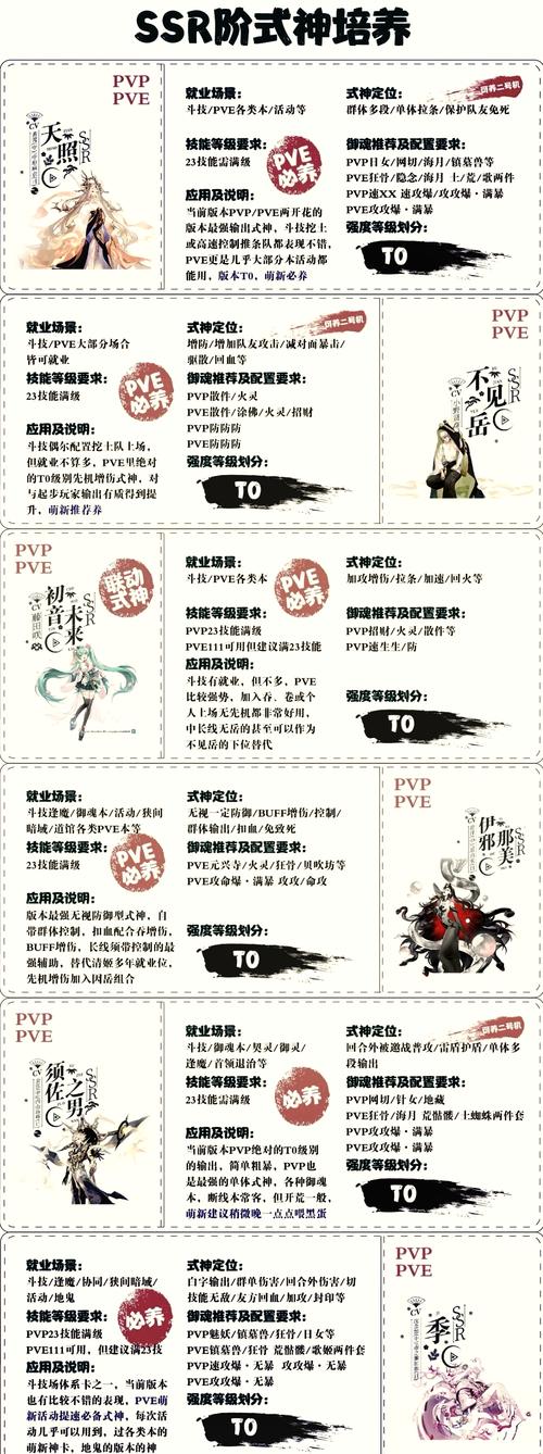 阴阳师主式神是什么，阴阳师主式神需达到当前最大等级
