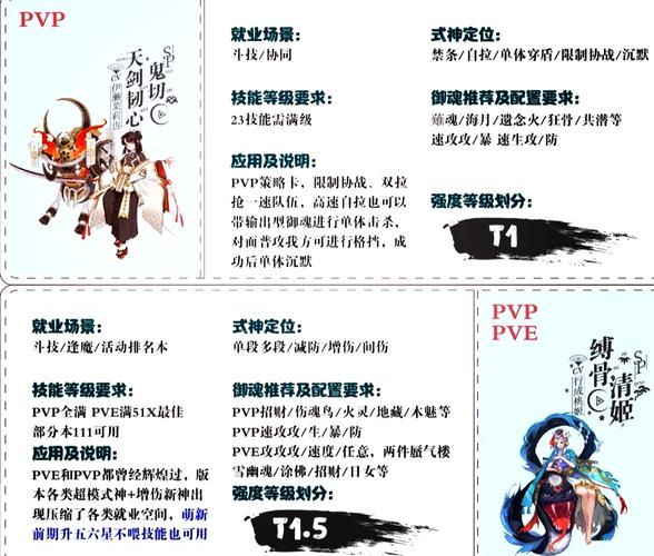 阴阳师紫牌什么意思,阴阳师紫票?